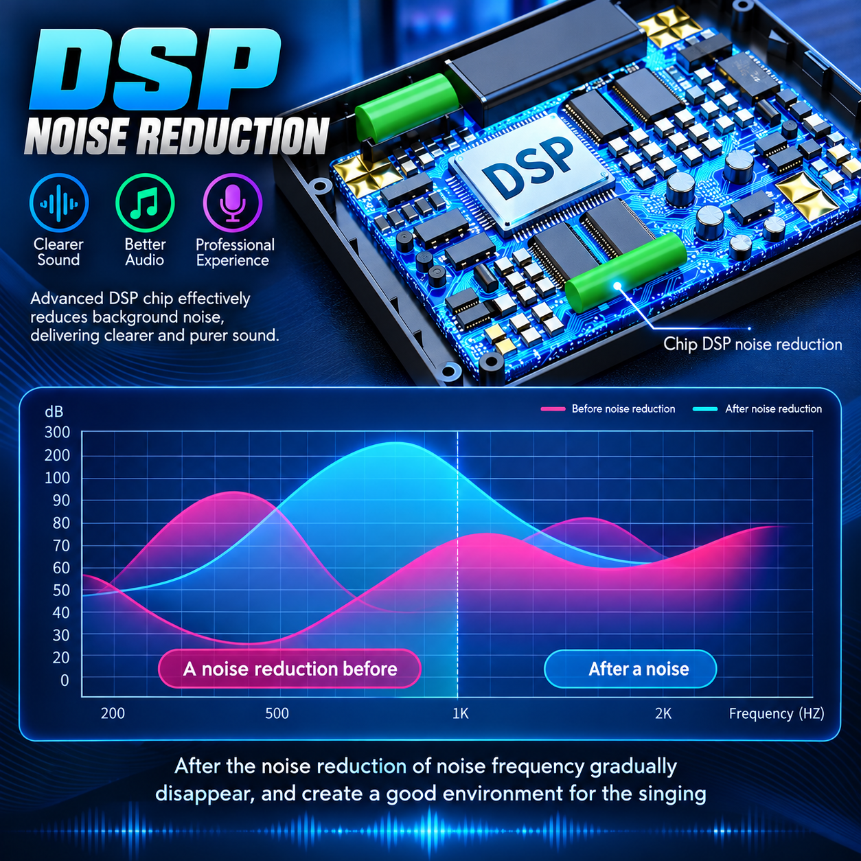 M9 Live Sound Card &Voice Mixer | Professional Audio Mixer with Bluetooth, Voice Effects & LED Display  Multi functional Tuning Sound Card, High/middle/bass Adjustable