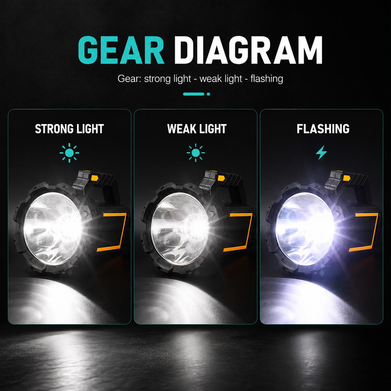 P70 Higlight Solar Searchlight – High Power LED Rechargeable Torch with Solar Charging W5191