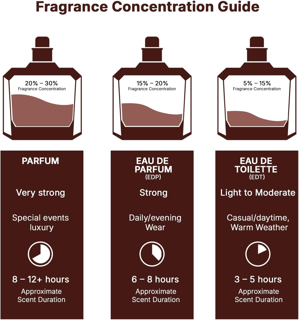 Lattafa Asad Bourbon Eau De Parfum-100ML