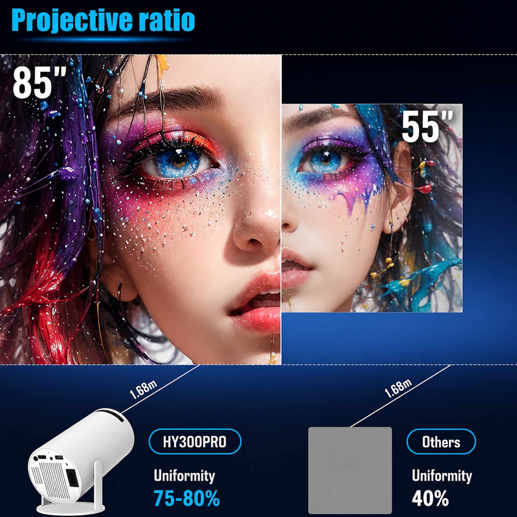 Tanmashi HY300 Pro 4K Smart Projector, WiFi 6 & Bluetooth 5, Portable with Android 11, Auto Keystone Correction, 130 Inch Display, White