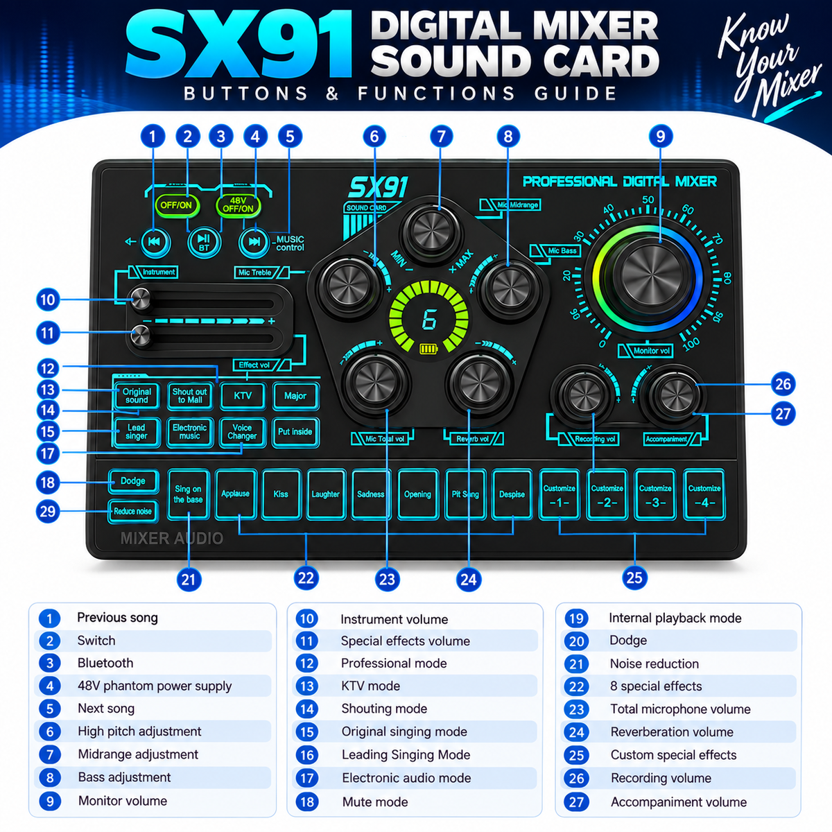 SX91 Professional Digital Mixer Sound Card – Professional Audio Mixing Live Streaming, Karaoke & Recording